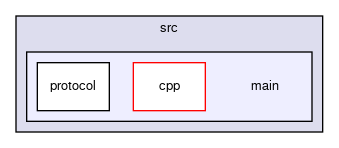 /github/workspace/src/main
