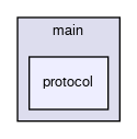 /github/workspace/src/main/protocol